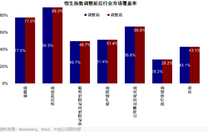 ATFX港股：恒指公司公布最新季检，两年来首见蓝筹不变