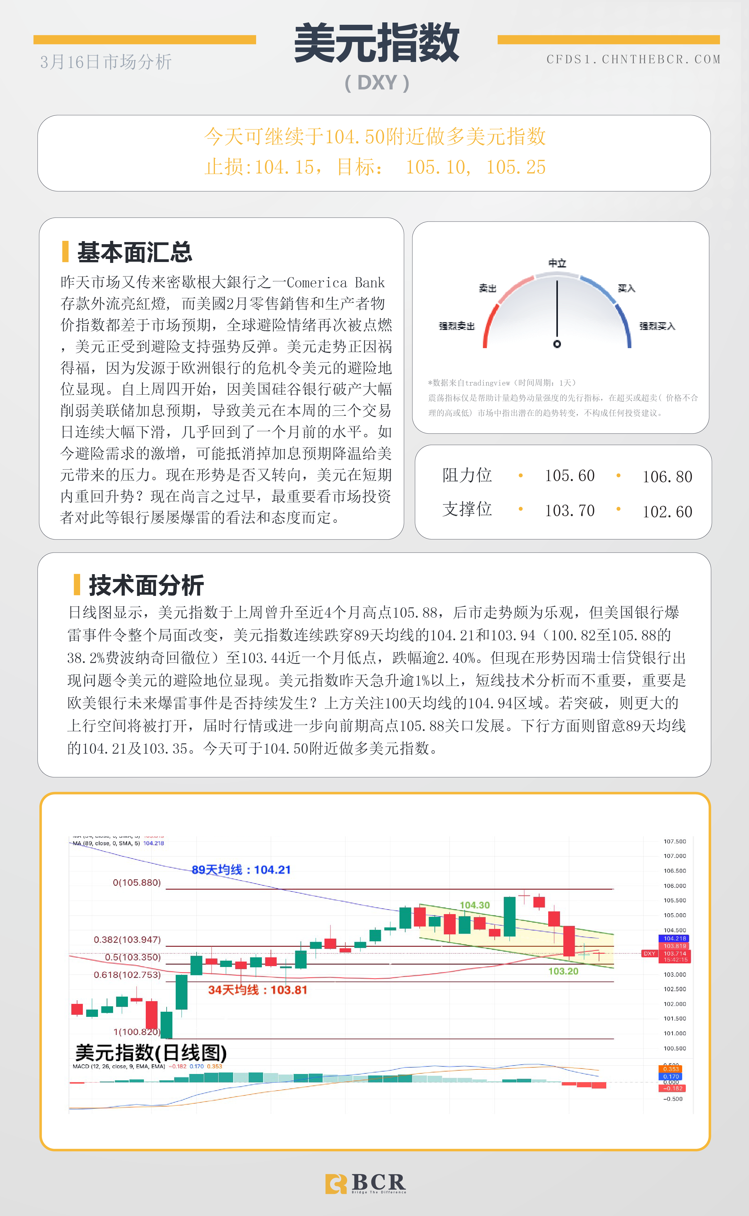 BCR每日早评及分析-2023年3月16日