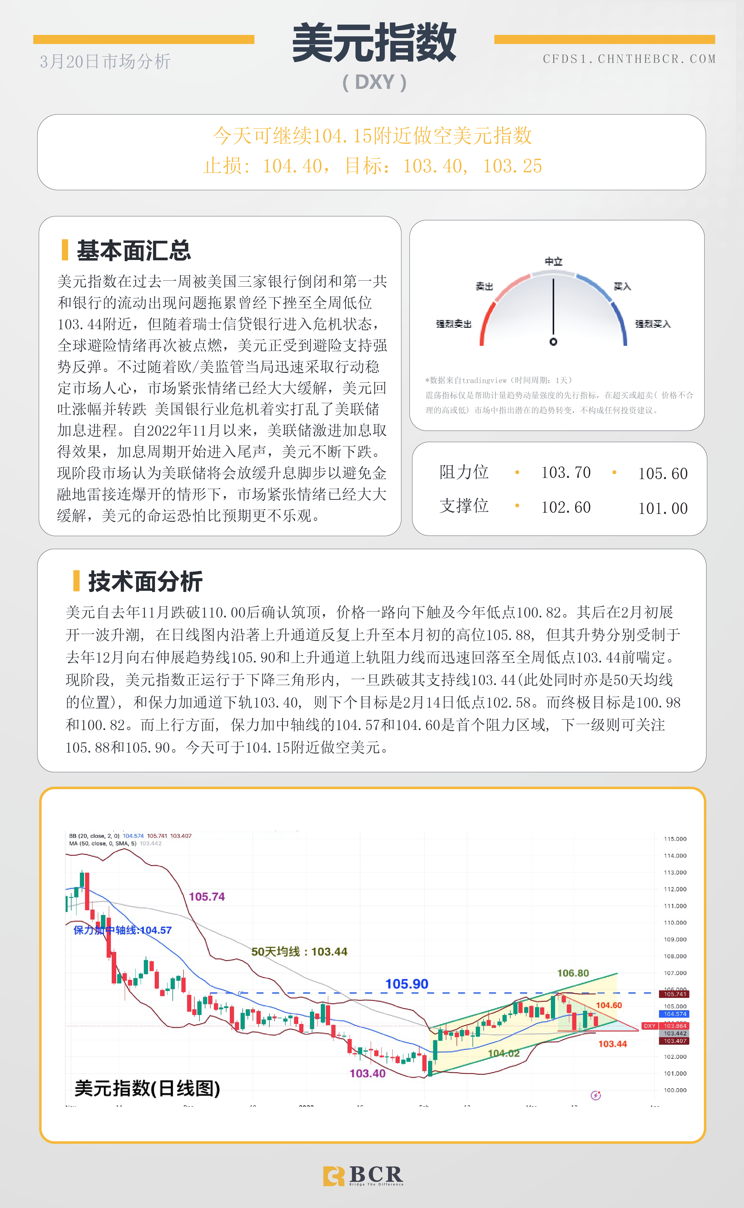 BCR每日早评及分析- 2023年3月20日