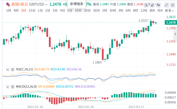 今日外汇决策分析：衰退担忧重重！市场全线走低