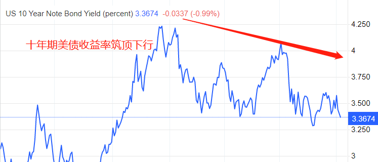 ATFX国际：美联储加息25基点，或为年内最后一次加息