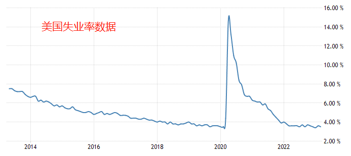 ATFX国际：非农就业报告来袭，美国劳动力市场能否持续火热？