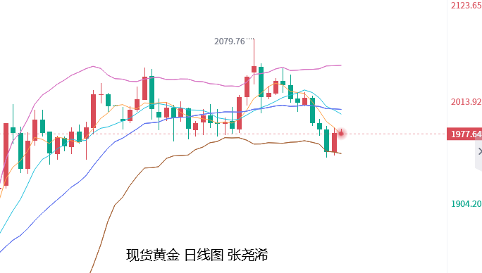 张尧浠：加息减弱但降息不增、黄金暂止跌仍有回落风险  