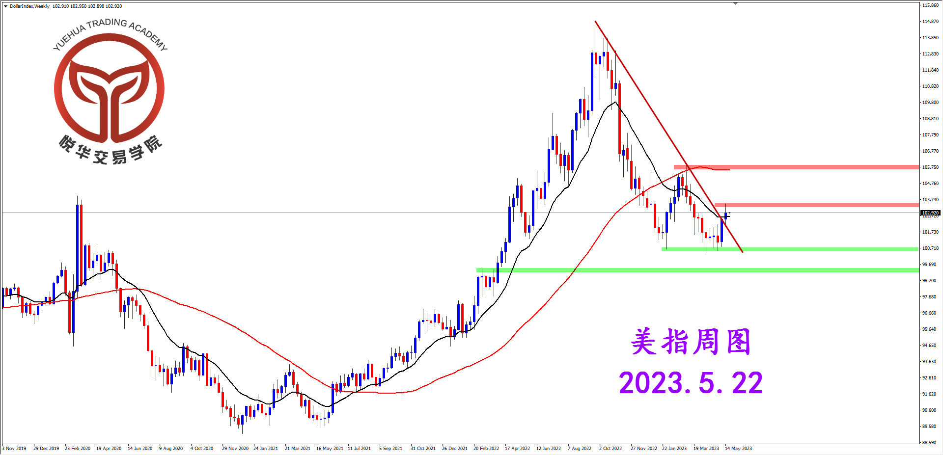 悦华交易学院：多头遇阻回调 美指面临决断
