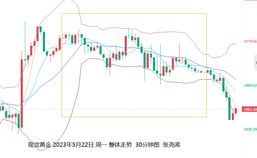 张尧浠：债限谈判将成，鹰派发言继续、黄金承压仍有走低   