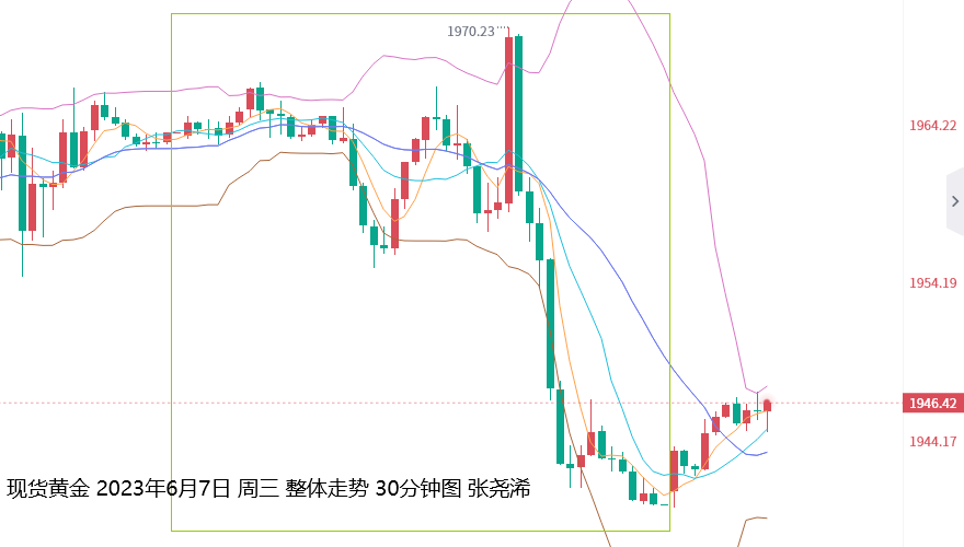  张尧浠：加息预期重返技术偏跌、黄金仍有破位下行风险   