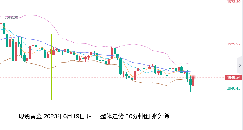 张尧浠：美元止跌回升延续、黄金短期震荡偏弱   