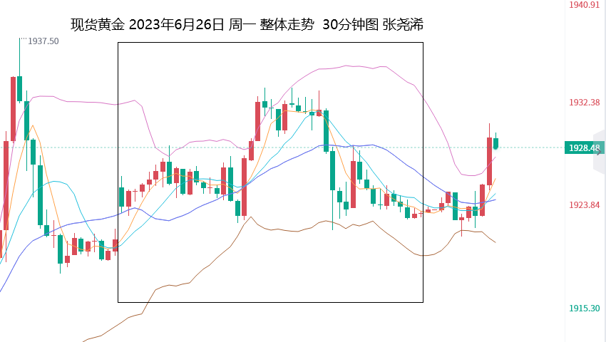 张尧浠：避险携手美数据疲软预期、黄金上半周暂看反弹  