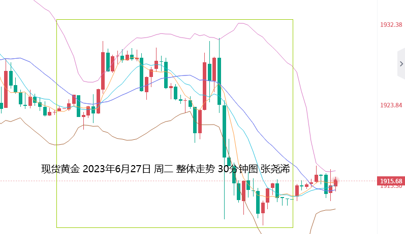 张尧浠：美强劲数据预推鲍威尔发鹰、黄金仍有下跌前景   