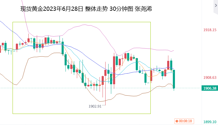 张尧浠：鲍威尔重申鹰派立场、金价下半年或备受压力  