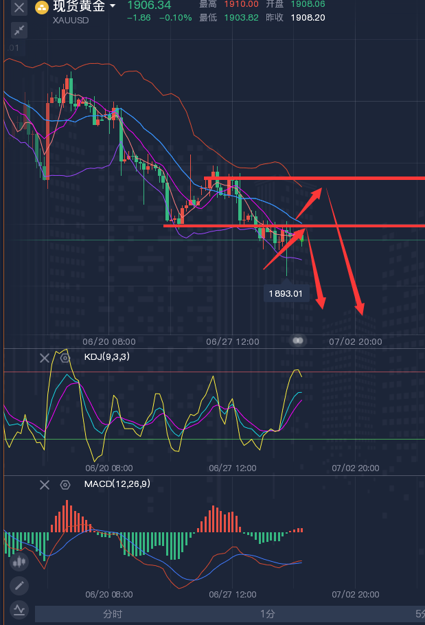 龚关铭：6.30黄金、原油、磅日、美加、澳美今日行情分析及策略！