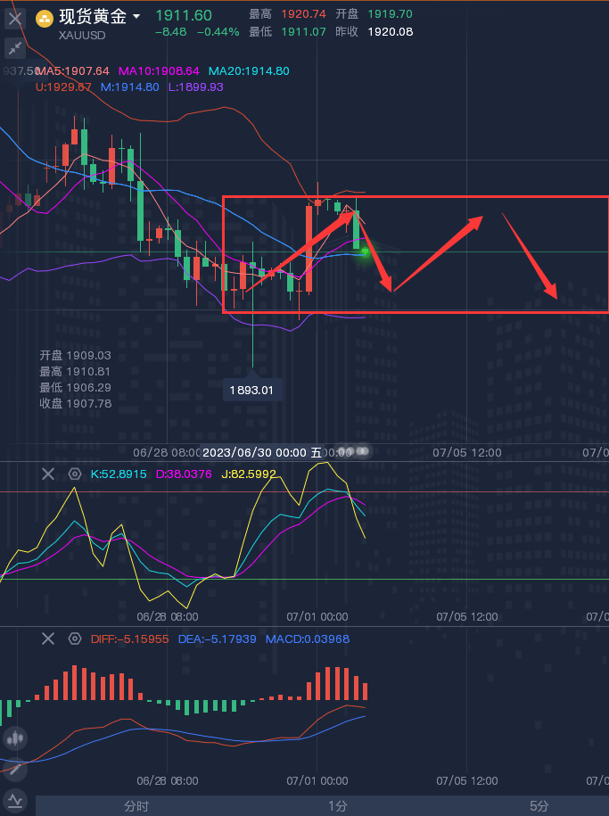 龚关铭：7.3黄金、原油、磅日、美加、澳美今日行情分析及策略！