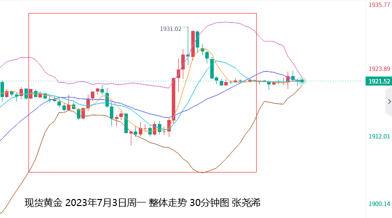 张尧浠：美数据疲软突显经济恶化、黄金短期震荡偏回升   