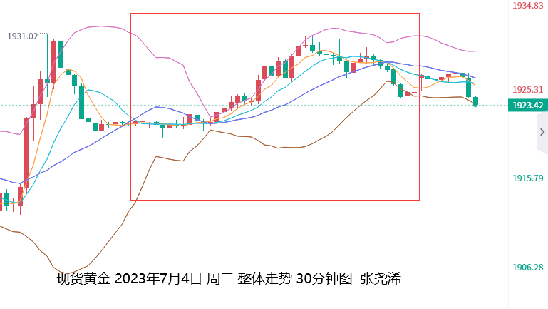 张尧浠：重磅数据即将连发、黄金本周或震荡走盘收线 