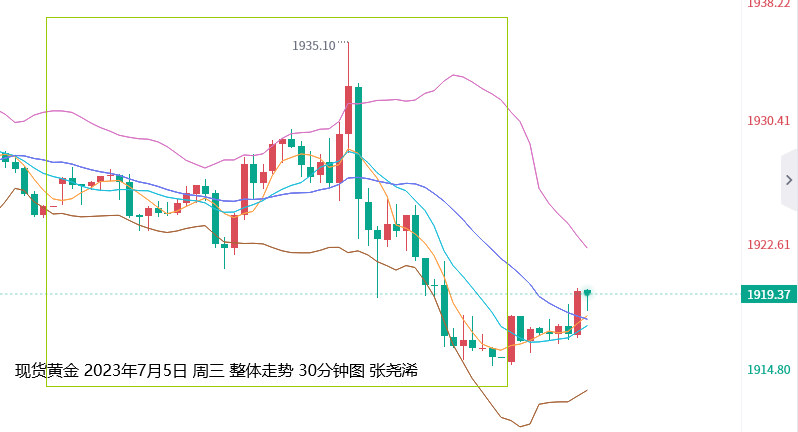 张尧浠：就业数据预期向好、强鹰之下黄金偏看震荡承压 