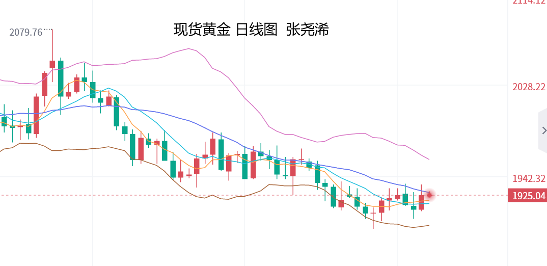 张尧浠：非农减弱后续加息力度、黄金短期陷入震荡格局  