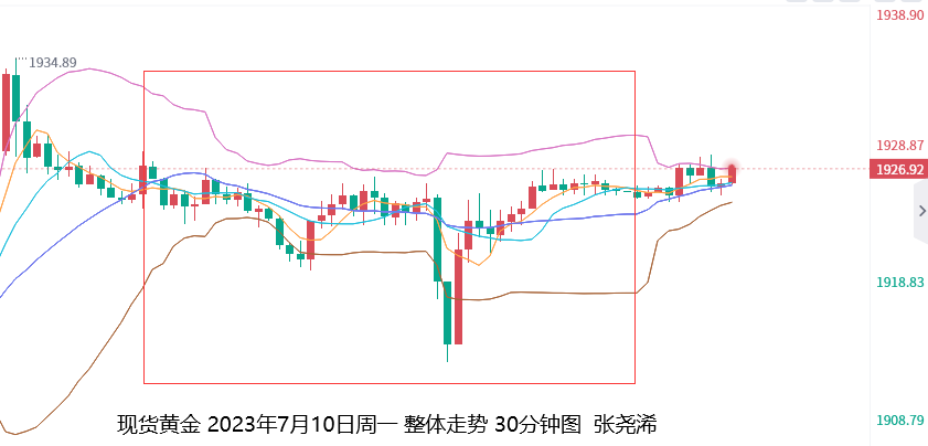 张尧浠：美元及美债短期趋跌、金价通胀数据前震荡偏强   