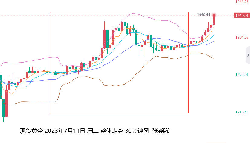 张尧浠：黄金短期维持强势、警惕美国通胀数据或生压力  