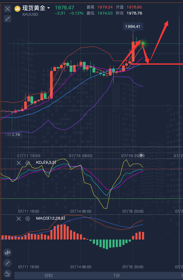 龚关铭：7.19黄金、原油、磅日、美加、澳美今日行情分析及策略！