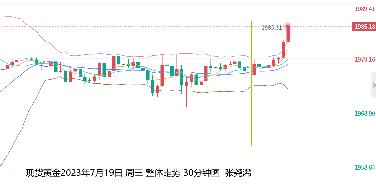 张尧浠：美联储加息下周降临、黄金觊觎2000美元阻力回落   