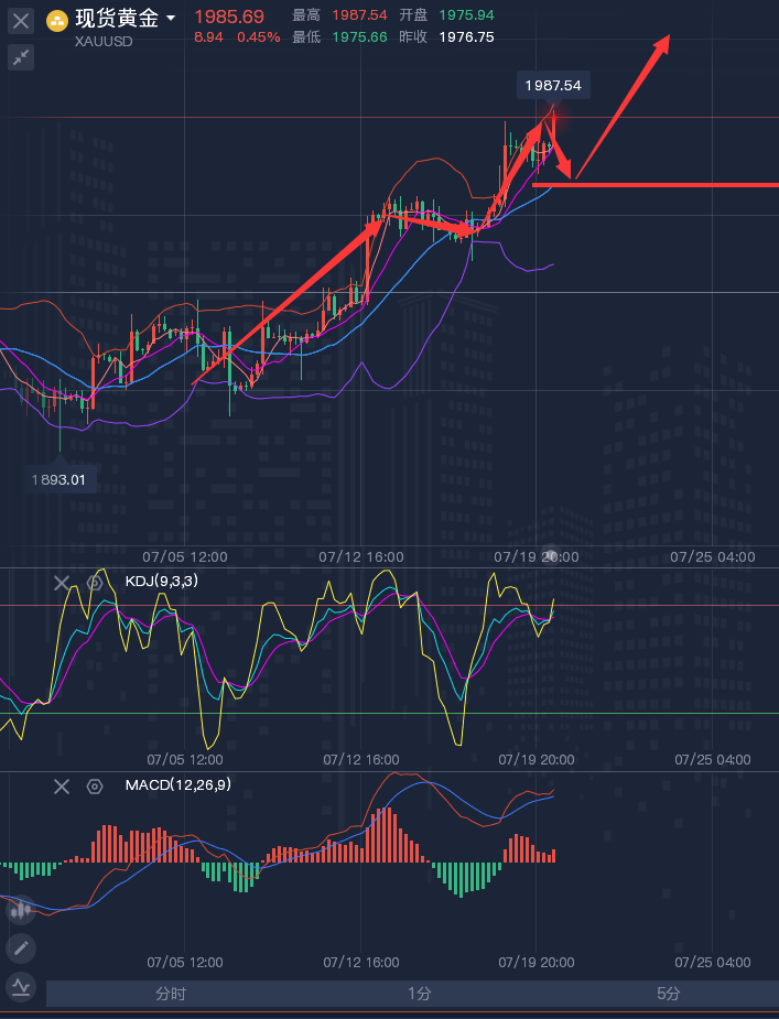 龚关铭：7.20黄金、原油、磅日、美加、澳美今日行情分析及策略！