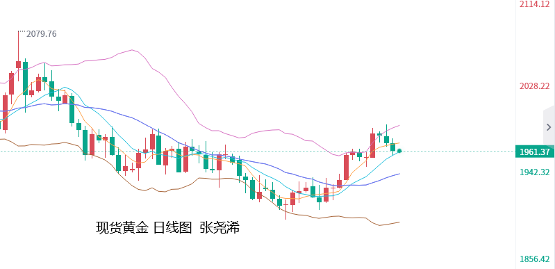 张尧浠：本周将迎美联储决议、金价短期陷入震荡走盘 