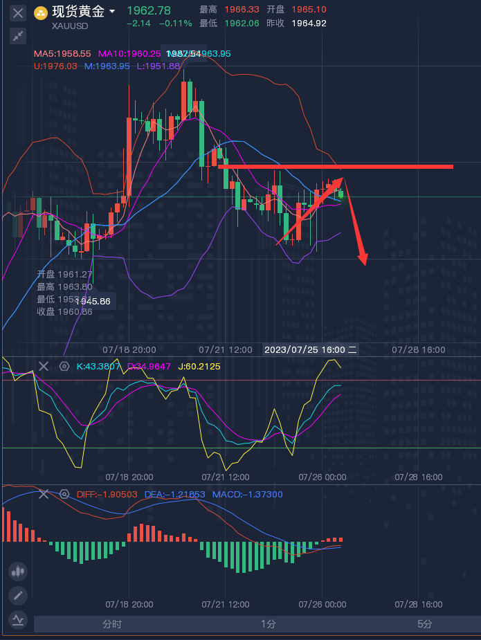 龚关铭：7.26黄金、原油、磅日、美加、澳美今日行情分析及策略！