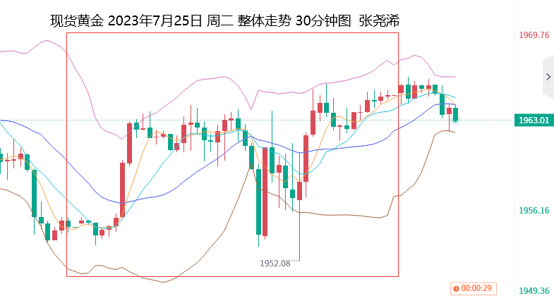 张尧浠：美联储决议及讲话来袭、黄金不改趋势性看涨前景 