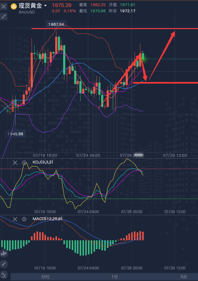 龚关铭：7.27黄金、原油、镑日、美加、澳美今日行情分析及策略！
