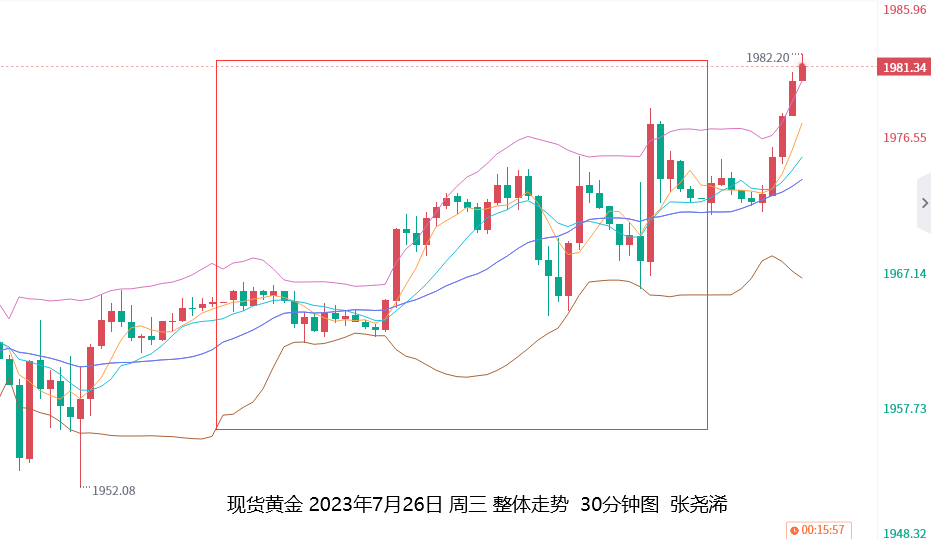 张尧浠：美降息潮只迟到不缺席、黄金静待牛市续力回归   