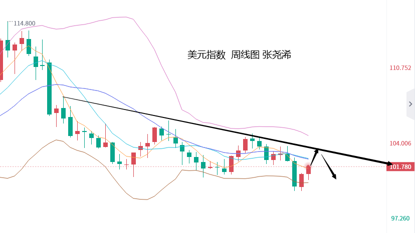 张尧浠：美数据逆转预期显强劲、黄金遇阻转震荡承压 