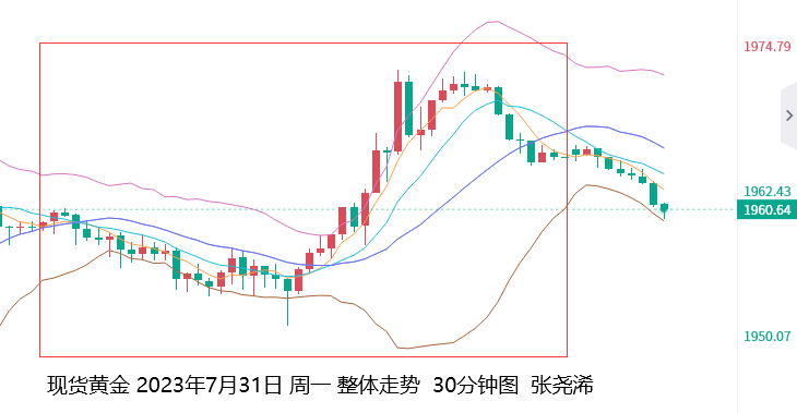 张尧浠：美加息周期接近尾声、黄金等待横盘整理后攀升   