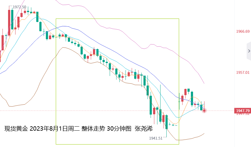 张尧浠：美联储鸽中带鹰、黄金仍还需先走回调修正再涨  