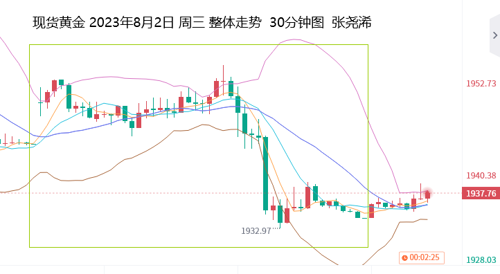 张尧浠：ADP提振美元持续攀升、黄金短期维持走低或震荡   