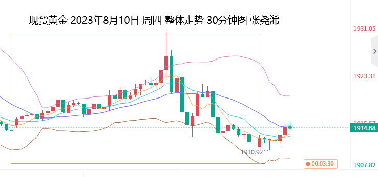 张尧浠：美国PPI预再提升通胀、黄金仍偏向震荡或承压  