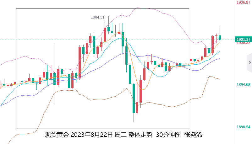 张尧浠：黄金暂获喘息止跌回升、警惕周尾鲍威尔或放鹰   