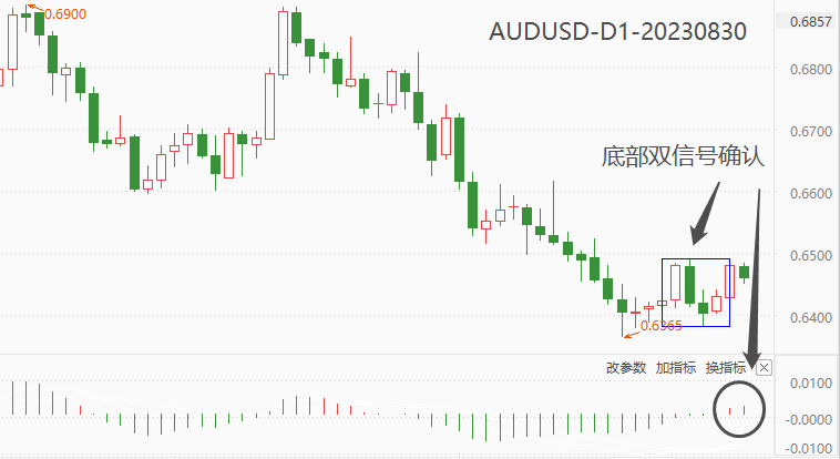 ATFX汇市：澳大利亚7月CPI年率降至4.9%，澳元五分钟内贬值18基点