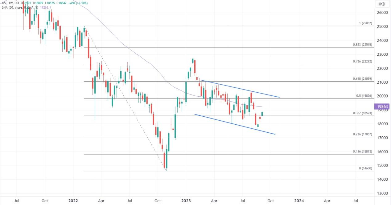 ATFX港股：8月创6个月以来最大跌幅，9月会否重蹈利淡行情？