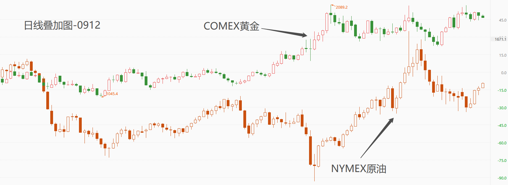ATFX期市：国际金价与油价双双陷入短期震荡走势