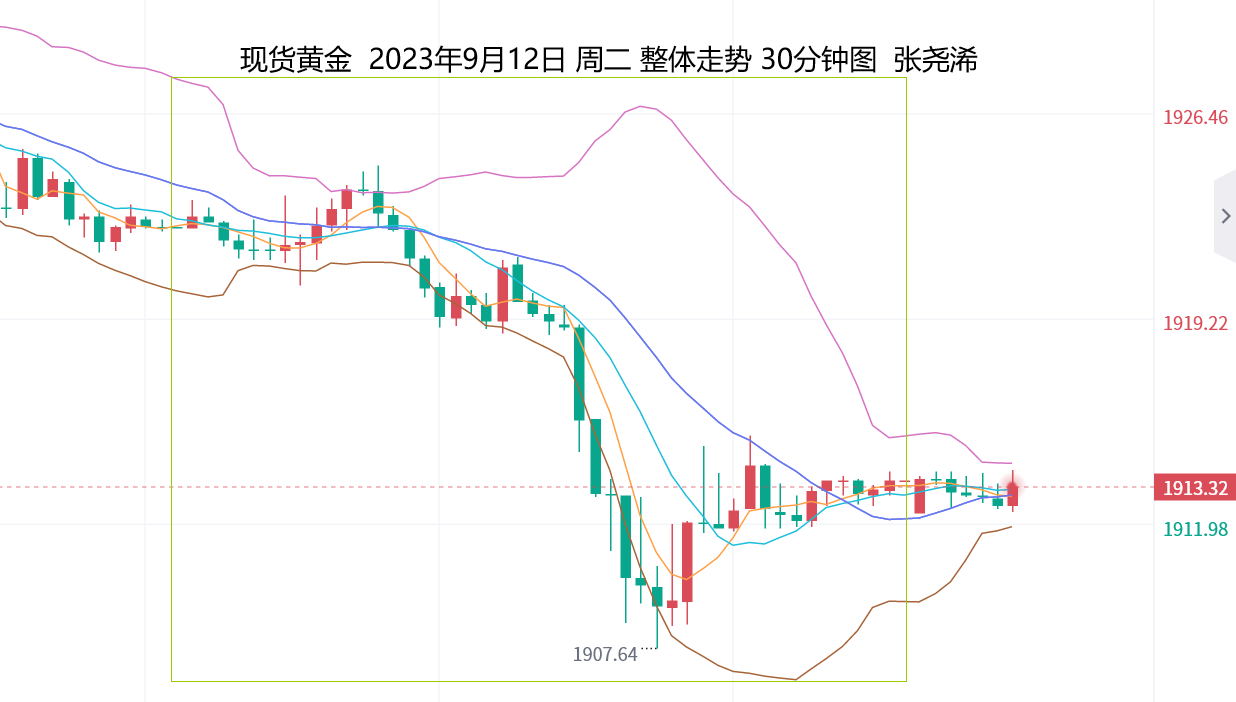 张尧浠：油价高涨加剧通胀担忧、黄金短期仍偏震荡回撤  