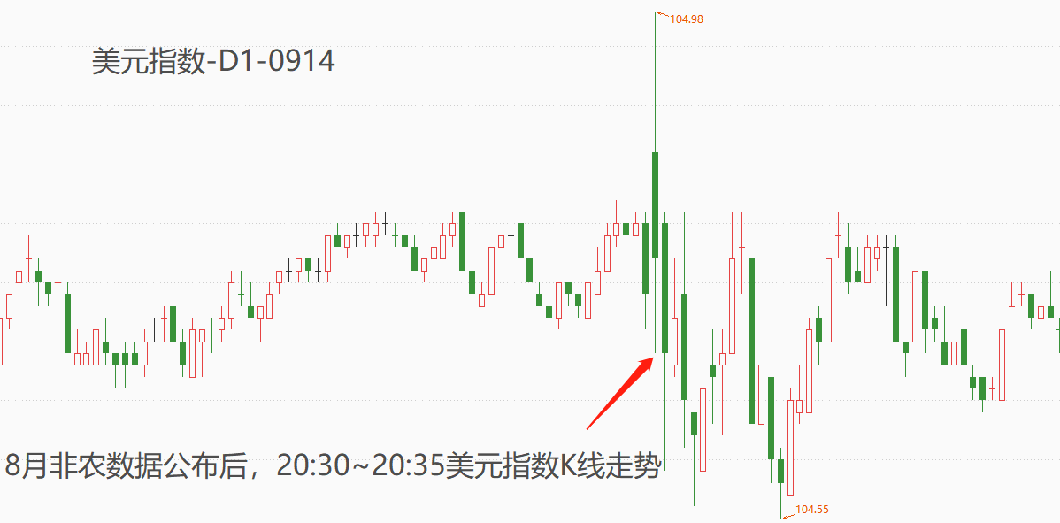 ATFX汇市：8月名义与核心CPI走势分化，美国通胀率算升高还是降低？