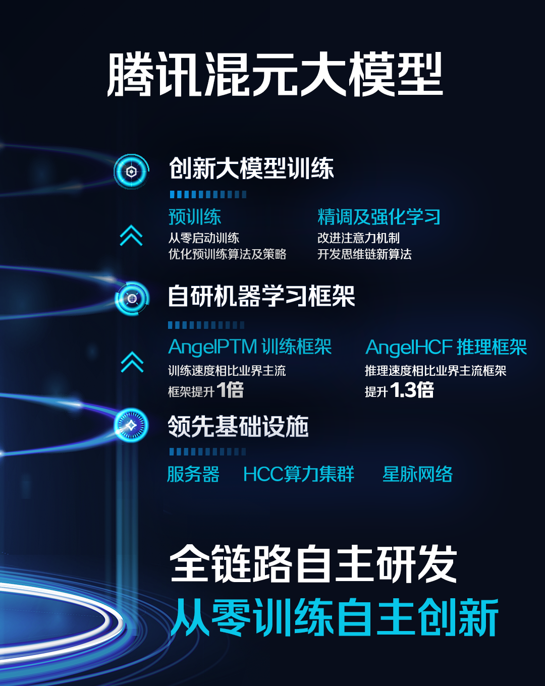 ATFX港股：腾讯正式入局AI后，实用级大模型面向公众开放