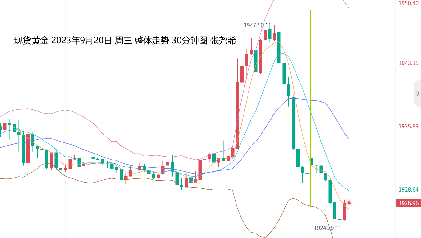 张尧浠：美联储强化鹰派立场、金价维持震荡承压   