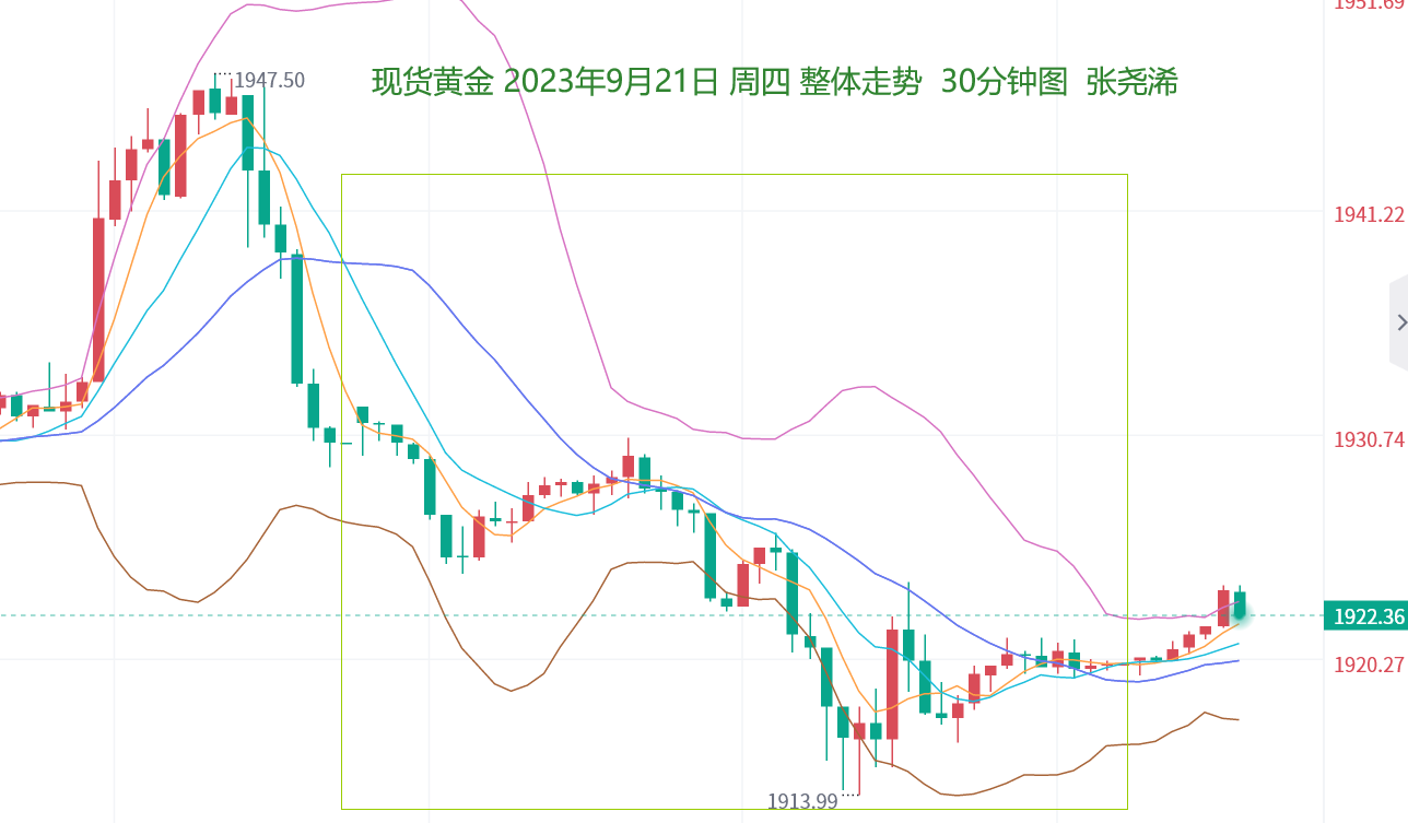 张尧浠：美初请助力高利率长期保持、黄金仍有回落空间   