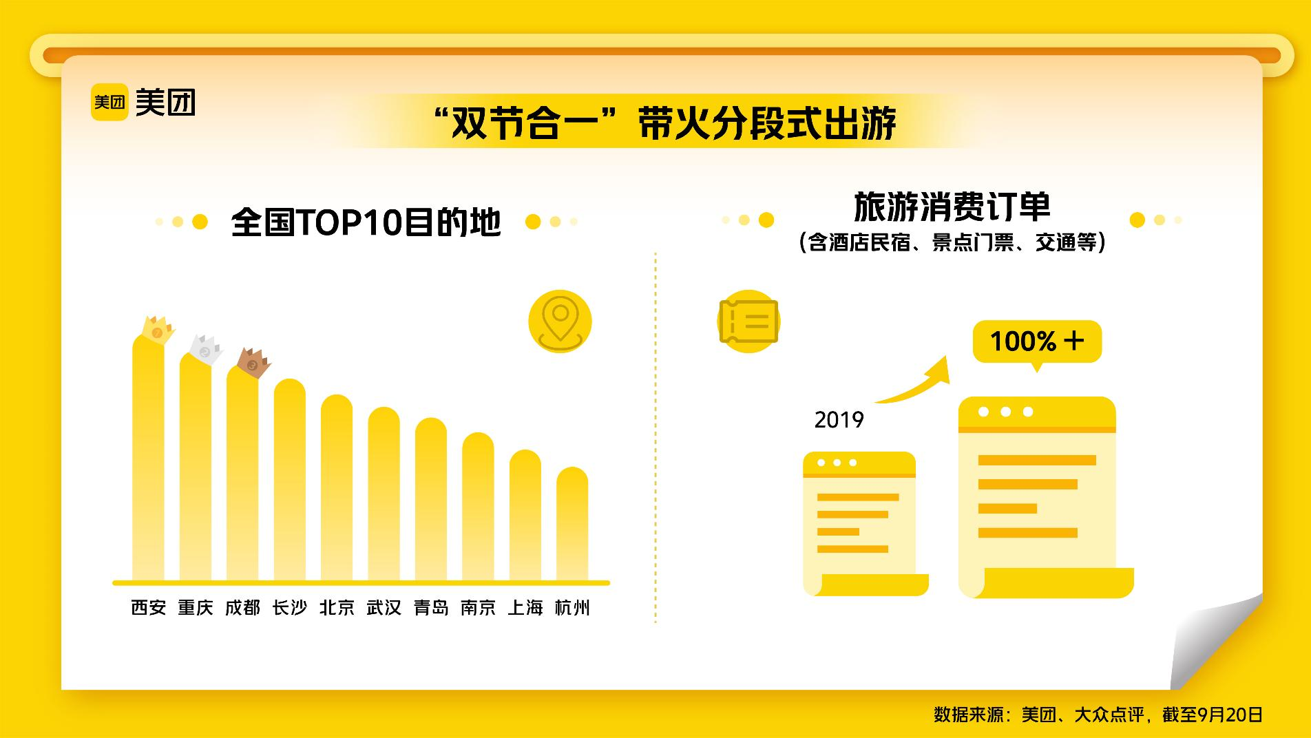 ATFX港股：双节效应带动出行火爆，准备迎接近五年最火黄金周？