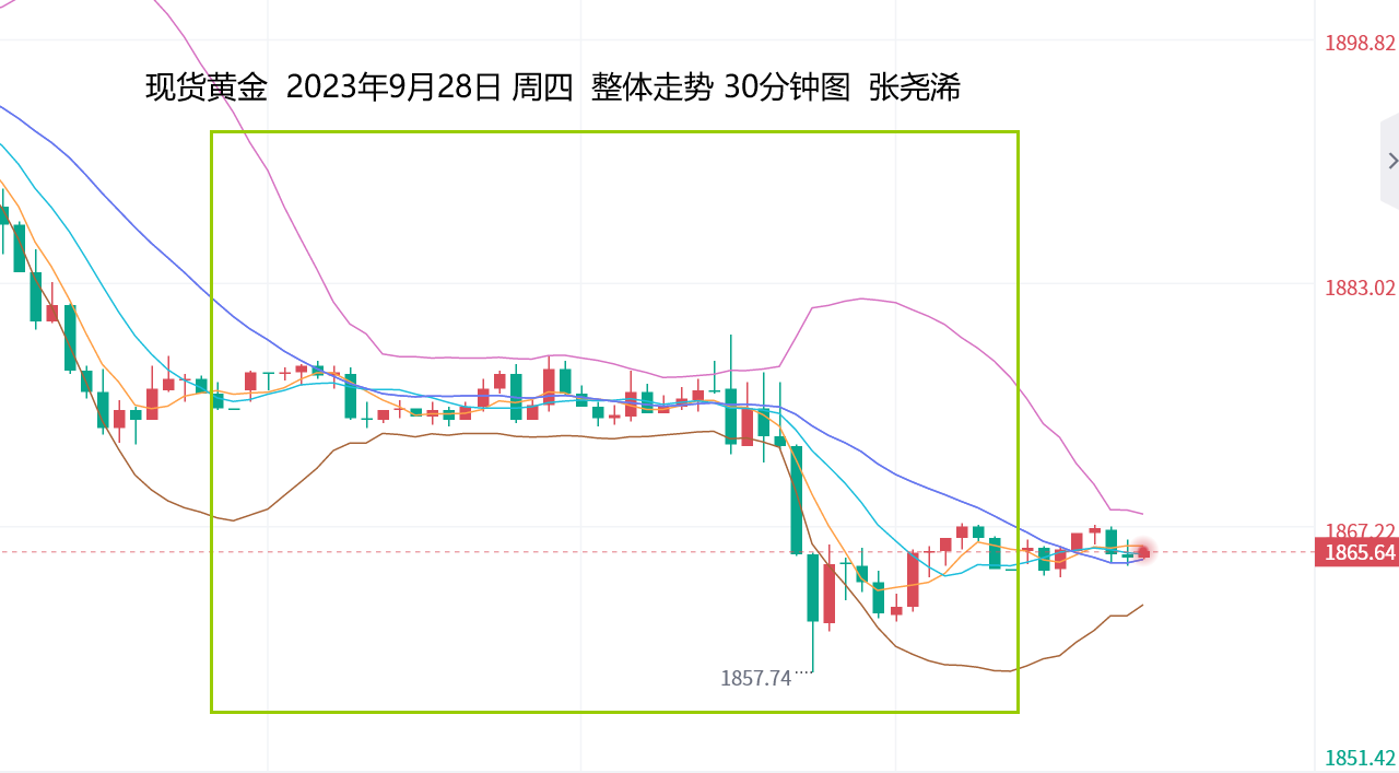 张尧浠：美PCE数据或显下降、黄金短期转止跌震荡   