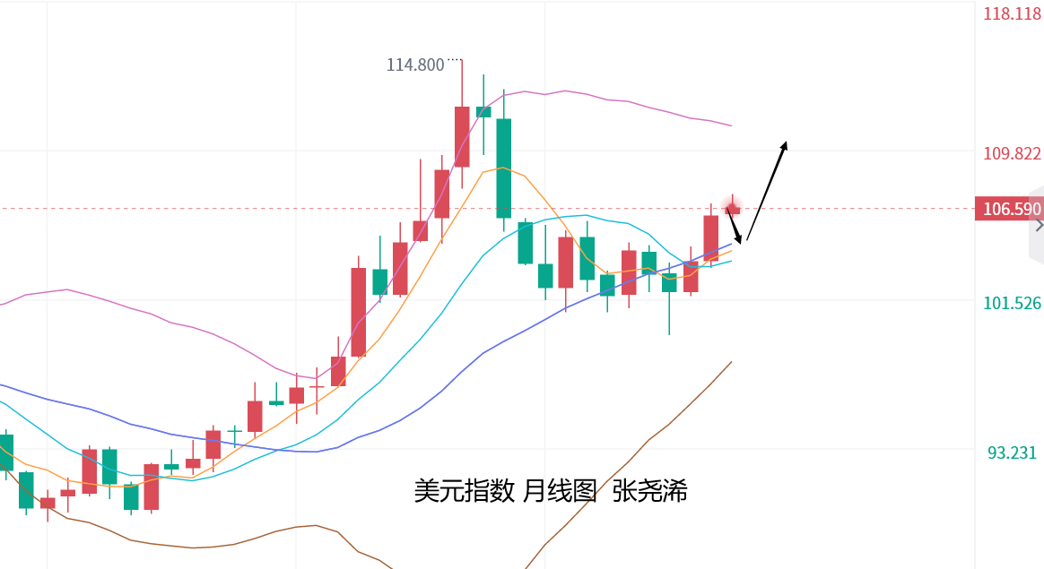 张尧浠：ADP等数据彰显疲软、黄金关注短期止跌回升力度  