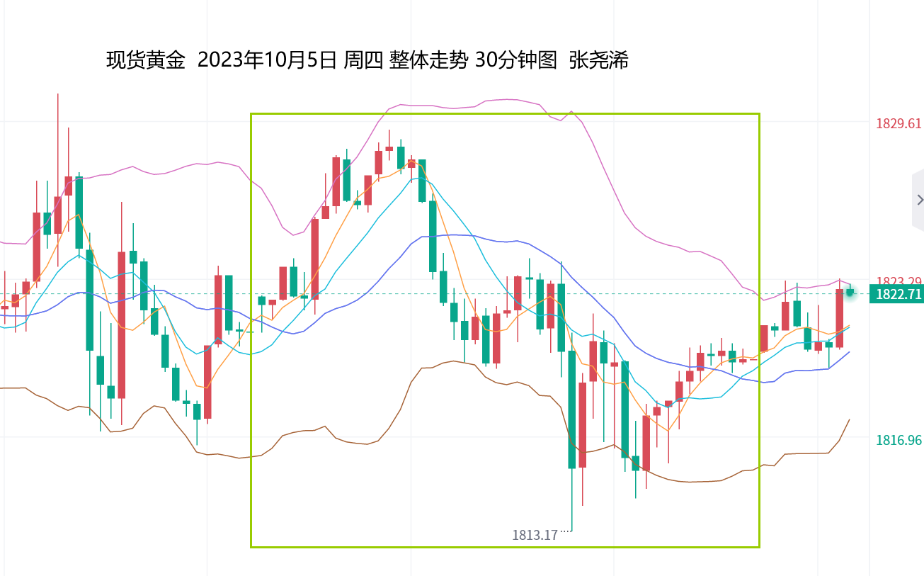 张尧浠：非农料难改高利率环境、黄金关注回升需求再空  