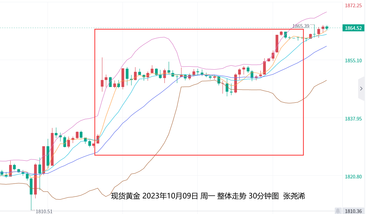 张尧浠：美联储鸽声再起、黄金短期跟进避险买盘看涨   