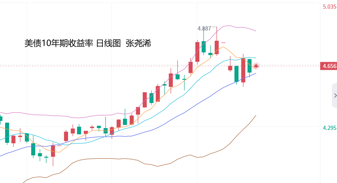 张尧浠：避险买盘助力金价攀升、关注局势消退风险回落   